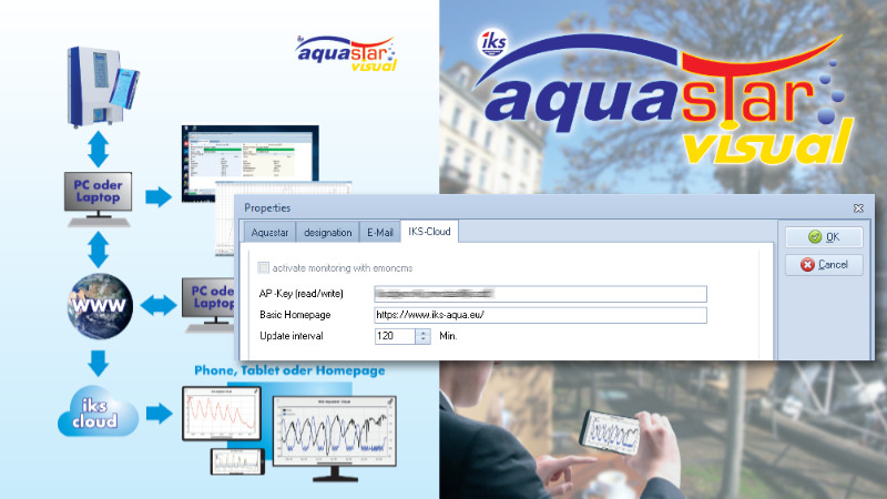 aquastar visual: iks cloud